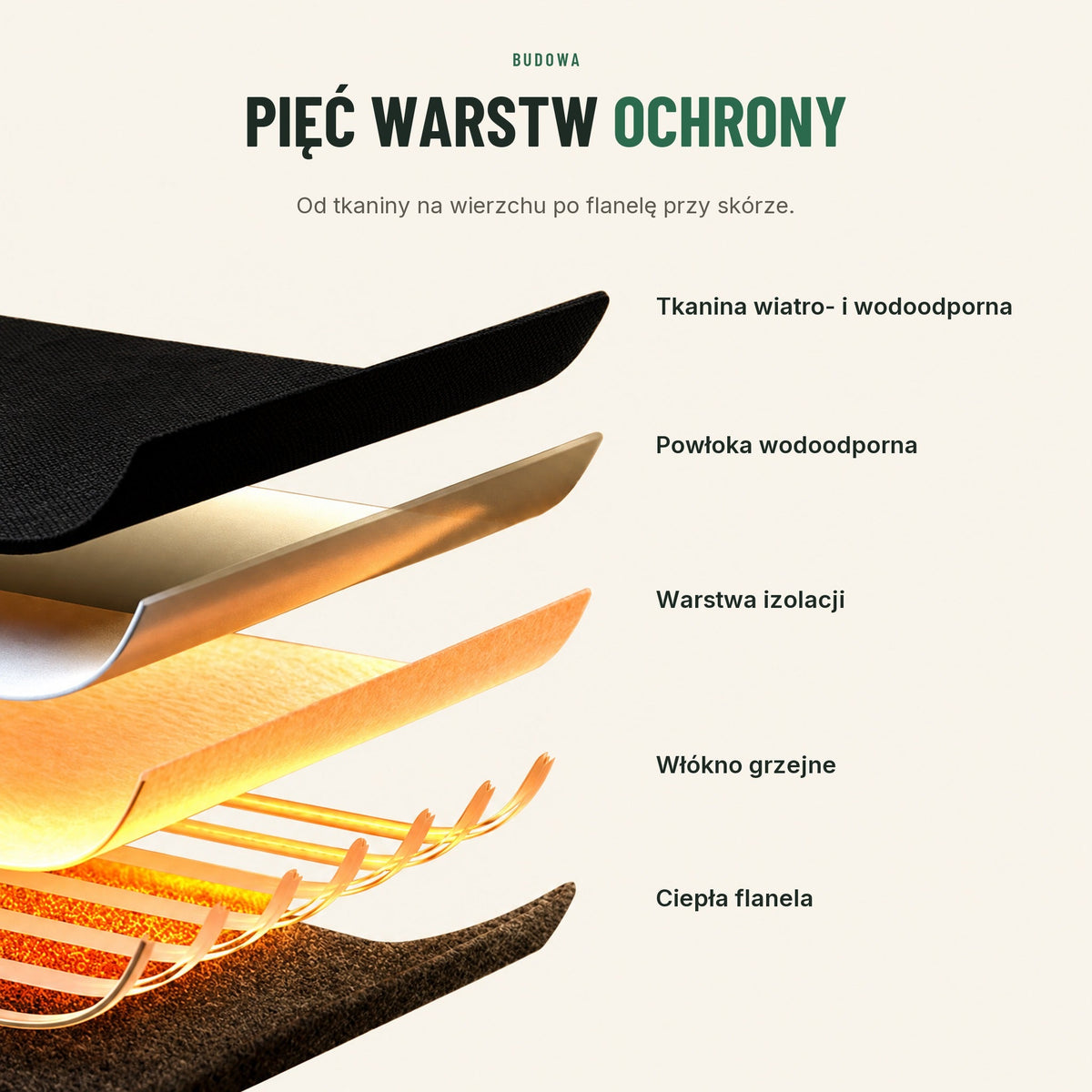 Rękawice z podgrzewaniem — 3 poziomy ciepła, wodoodporne